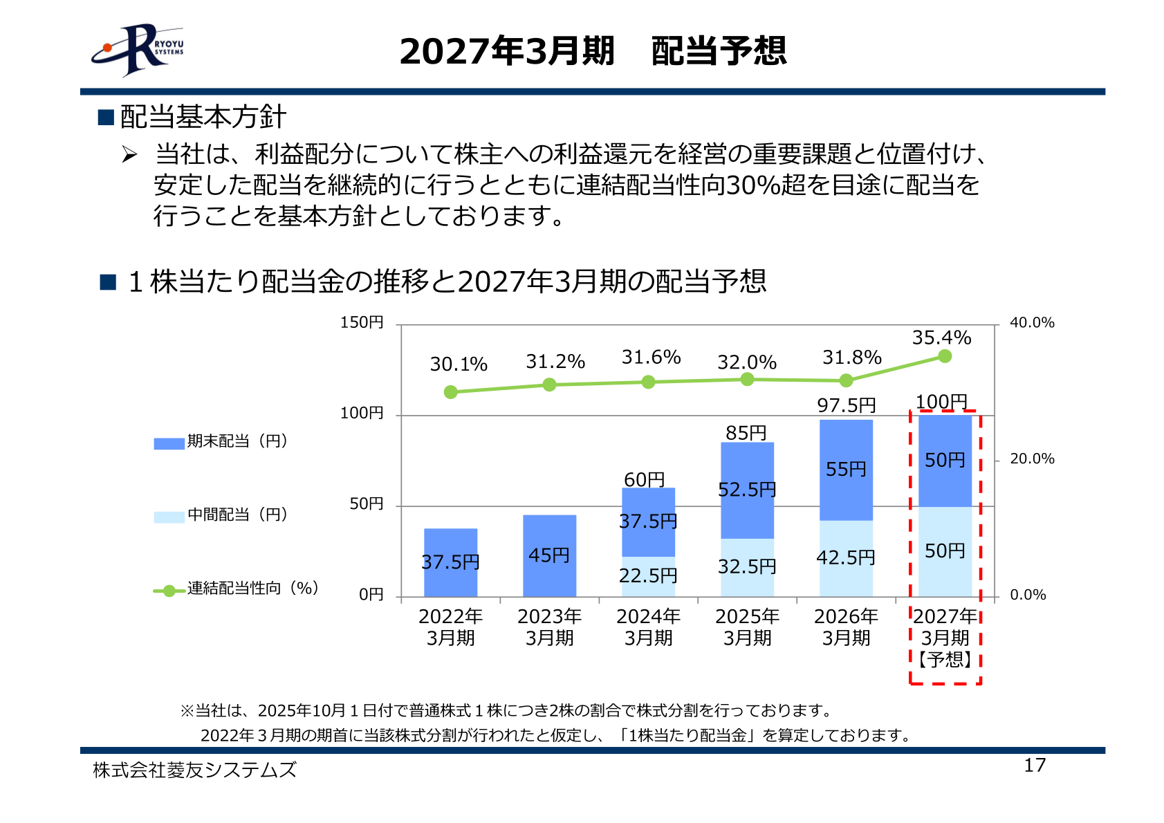 配当予想・配当基本方針