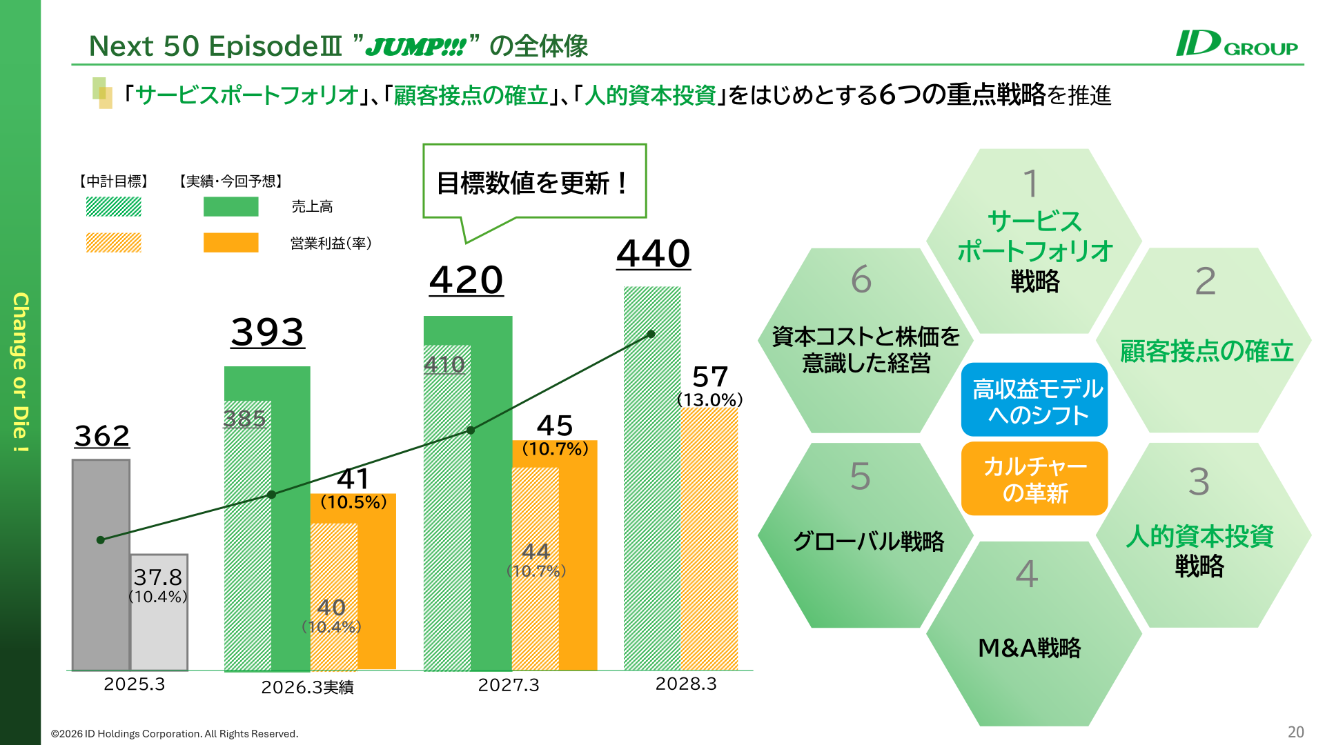 Next50 EpisodeⅢ 中期経営計画 全体像・数値目標