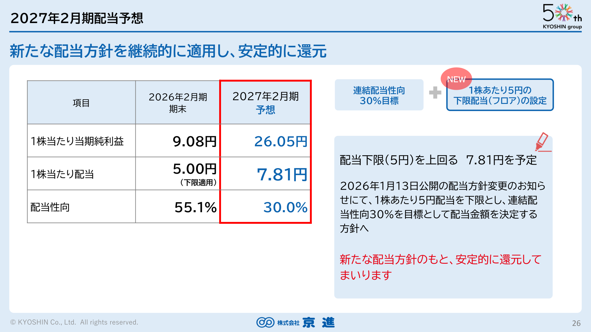 2027年2月期配当予想スライド