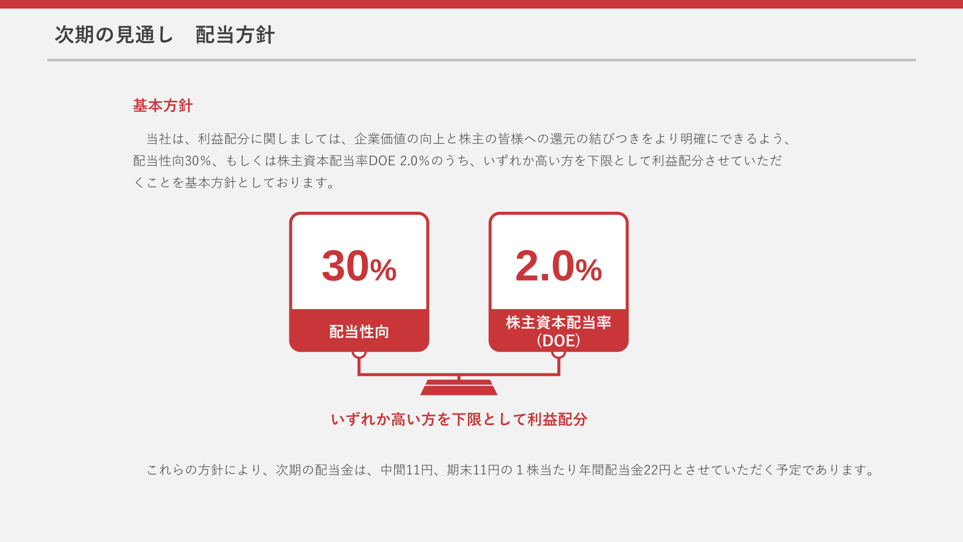 ダイサン 配当方針（配当性向30%・株主資本配当率DOE2.0%のいずれか高い方を下限）