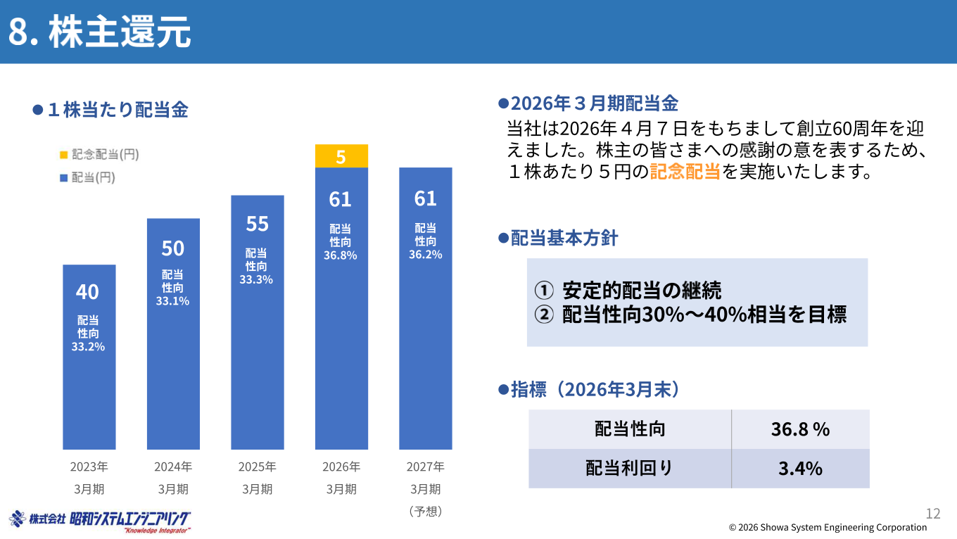 株主還元