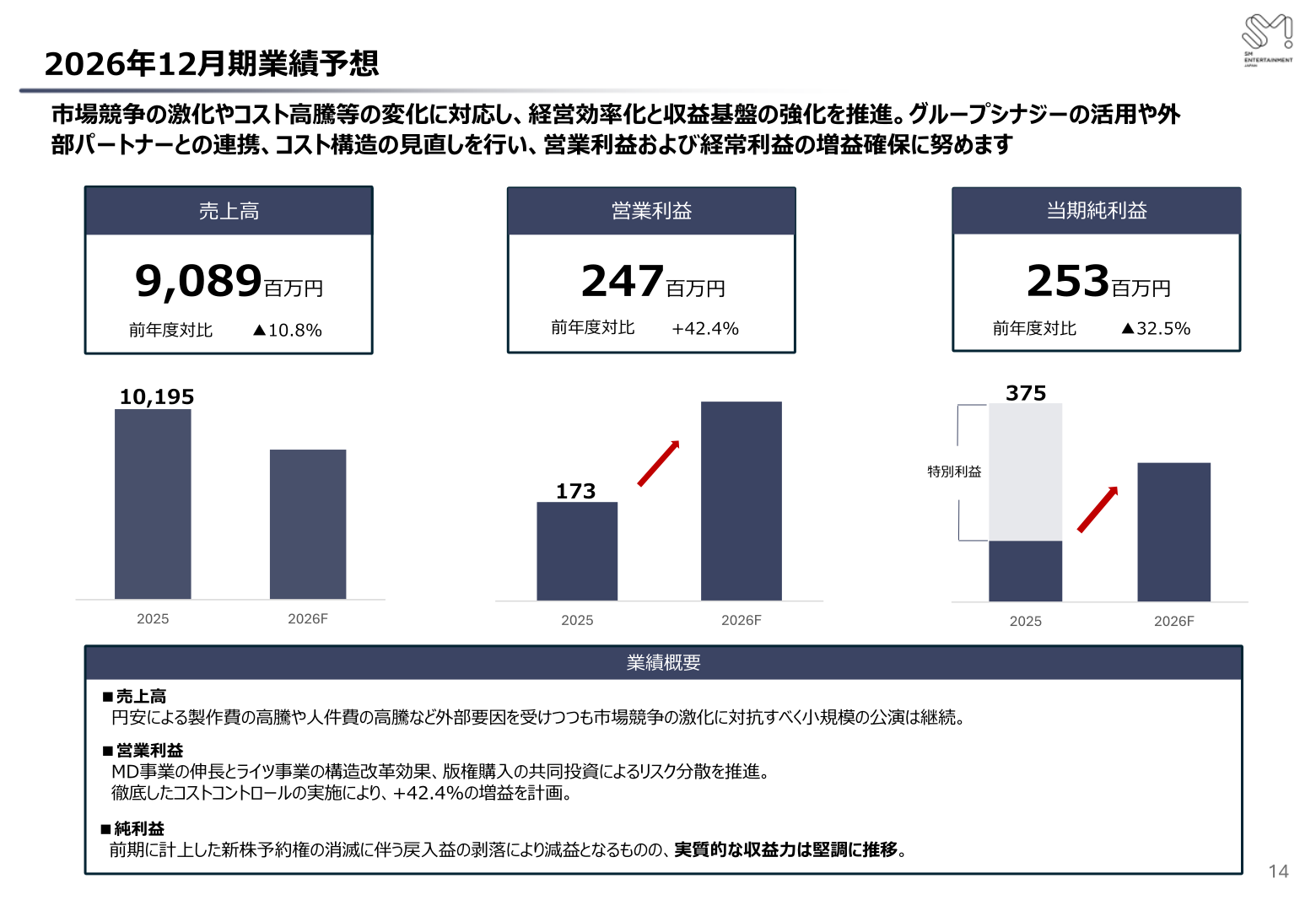 2026年12月期業績予想