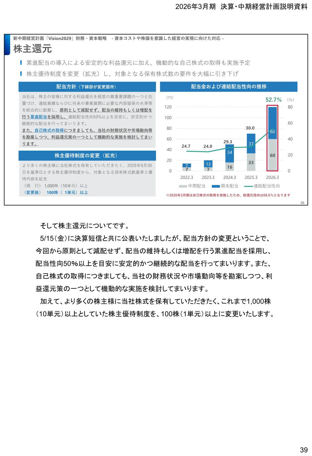 配当金および連結配当性向の推移と株主還元方針