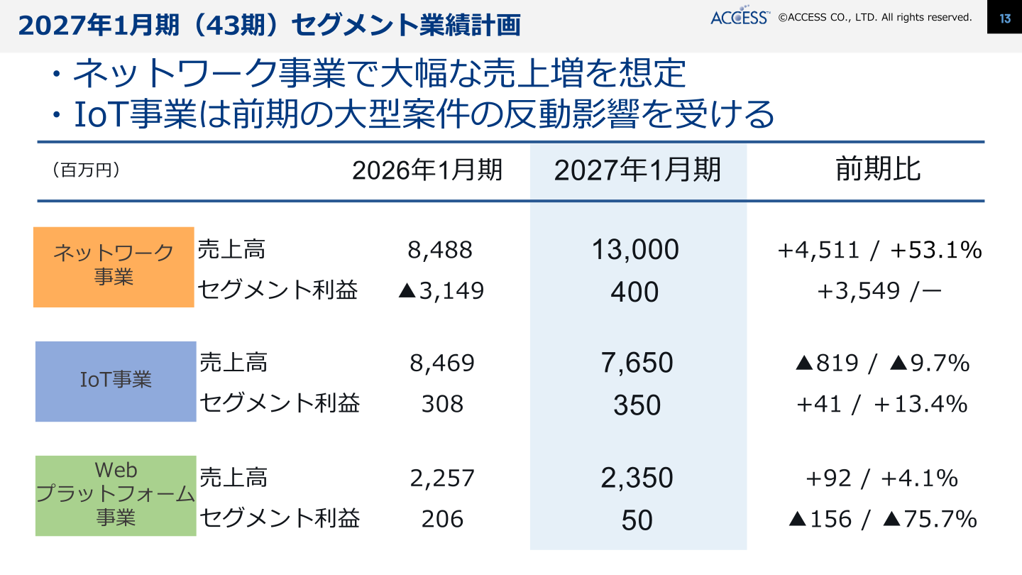 2027年1月期(43期)セグメント業績計画