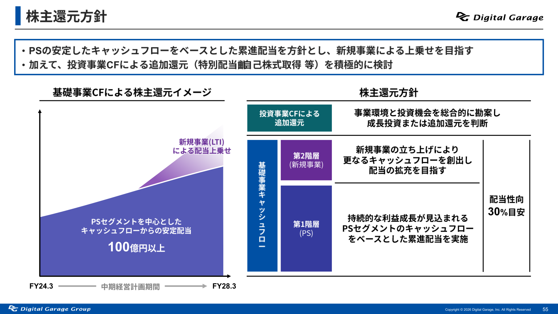 株主還元方針