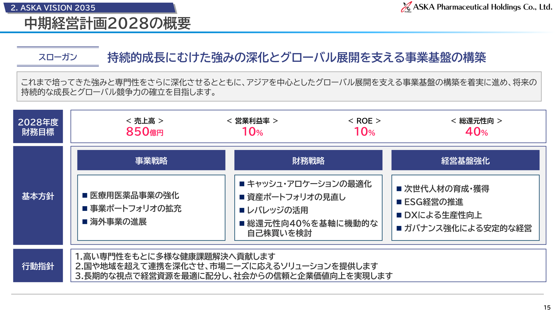 中期経営計画2028の概要と2028年度財務目標