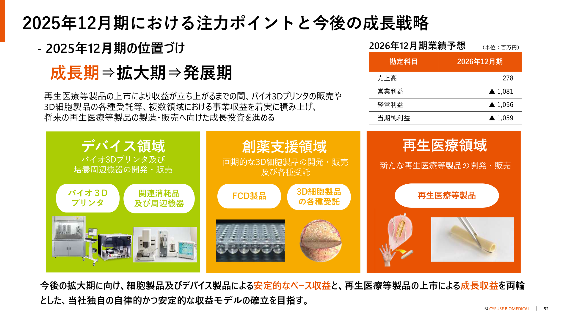2026年12月期業績予想と成長戦略