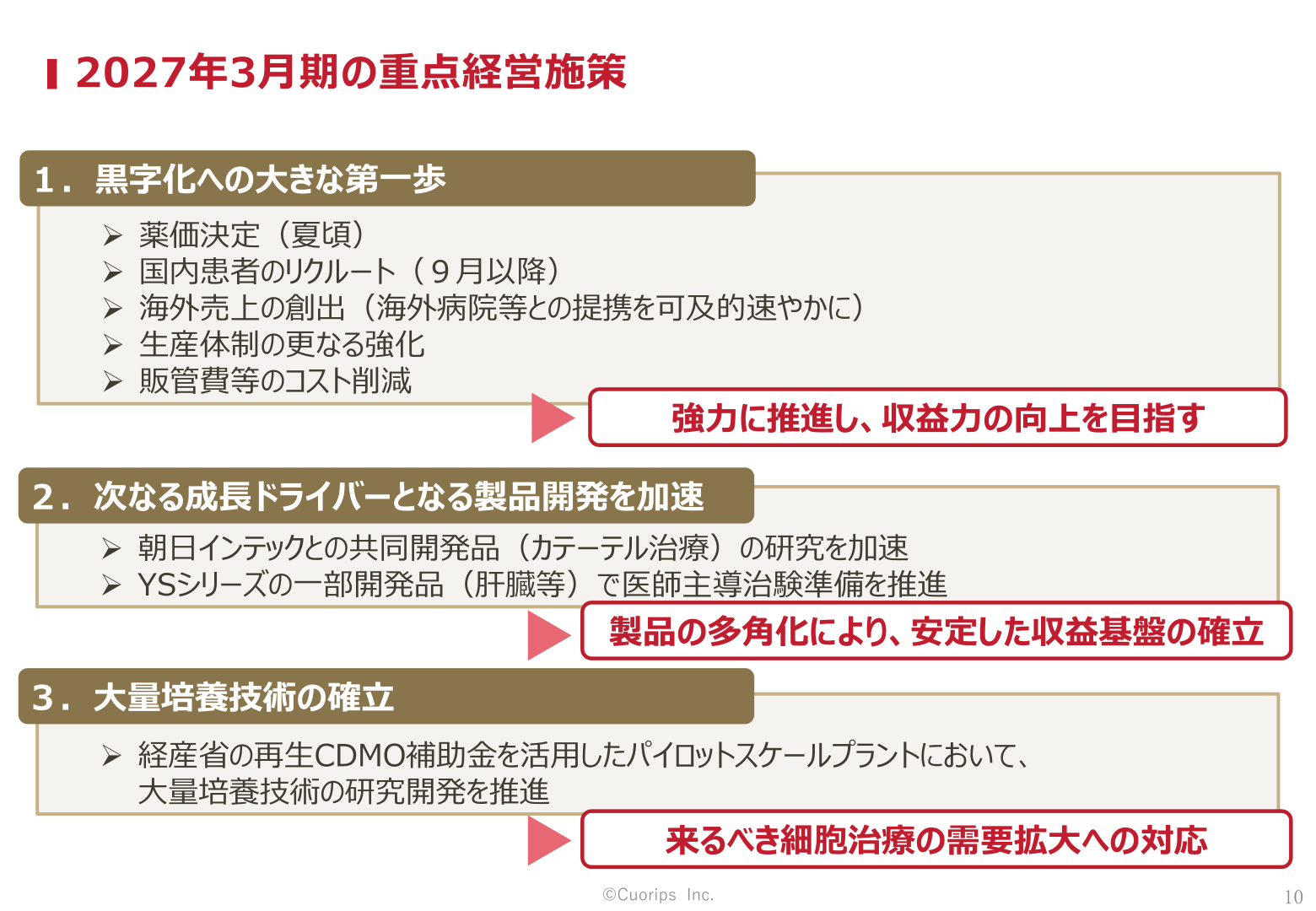 2027年3月期の重点経営施策(薬価決定、国内患者リクルート、海外売上創出、生産体制強化等)