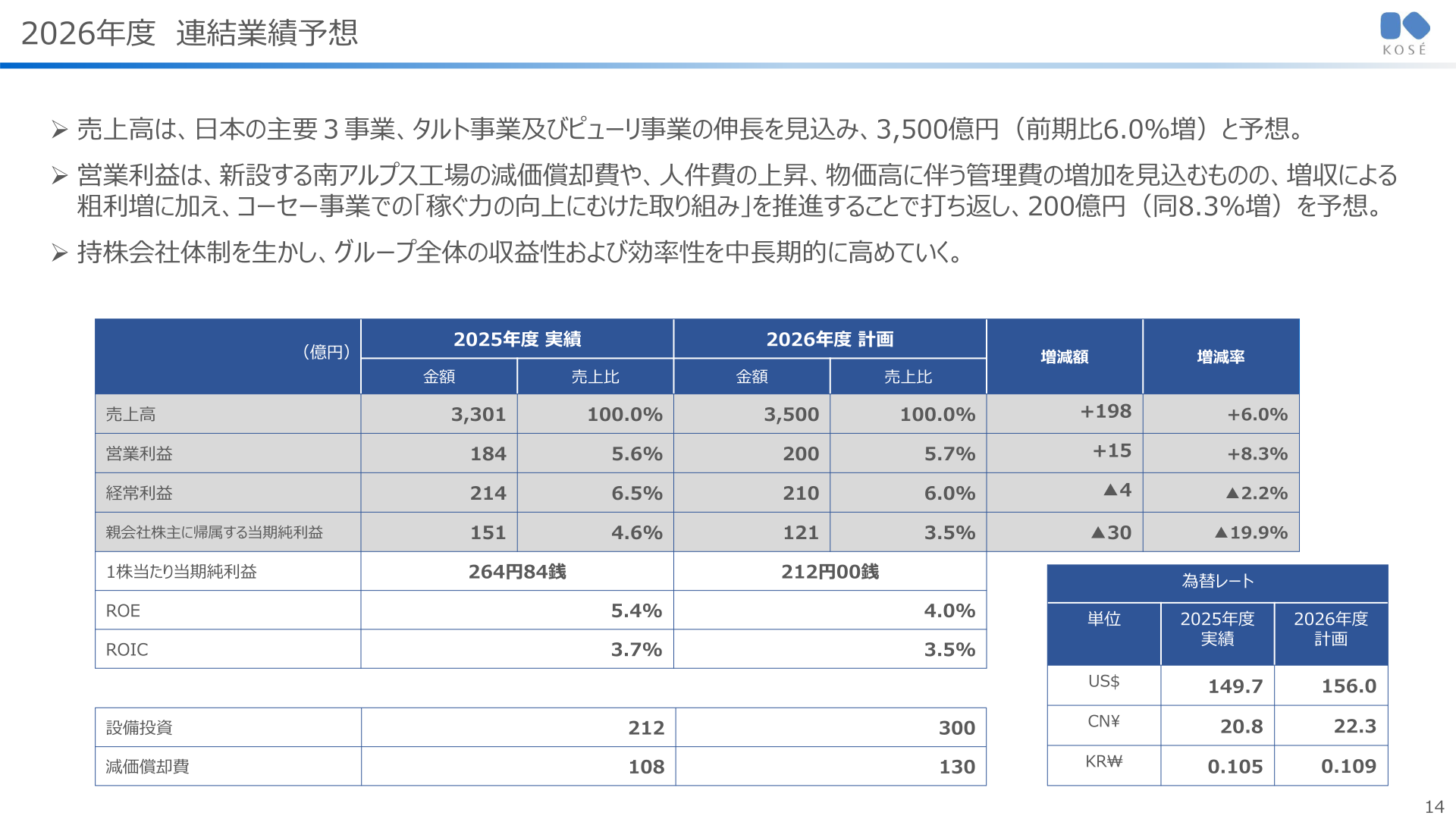 2026年度連結業績予想
