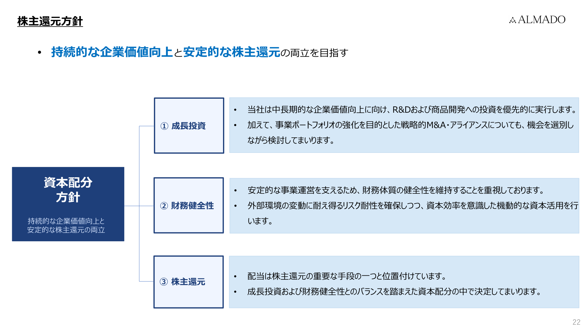 株主還元方針
