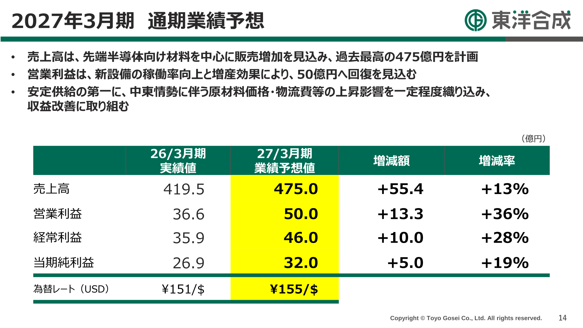 2027年3月期 通期業績予想