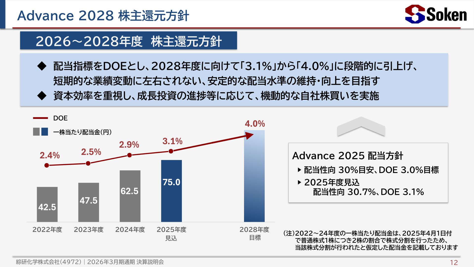 株主還元方針