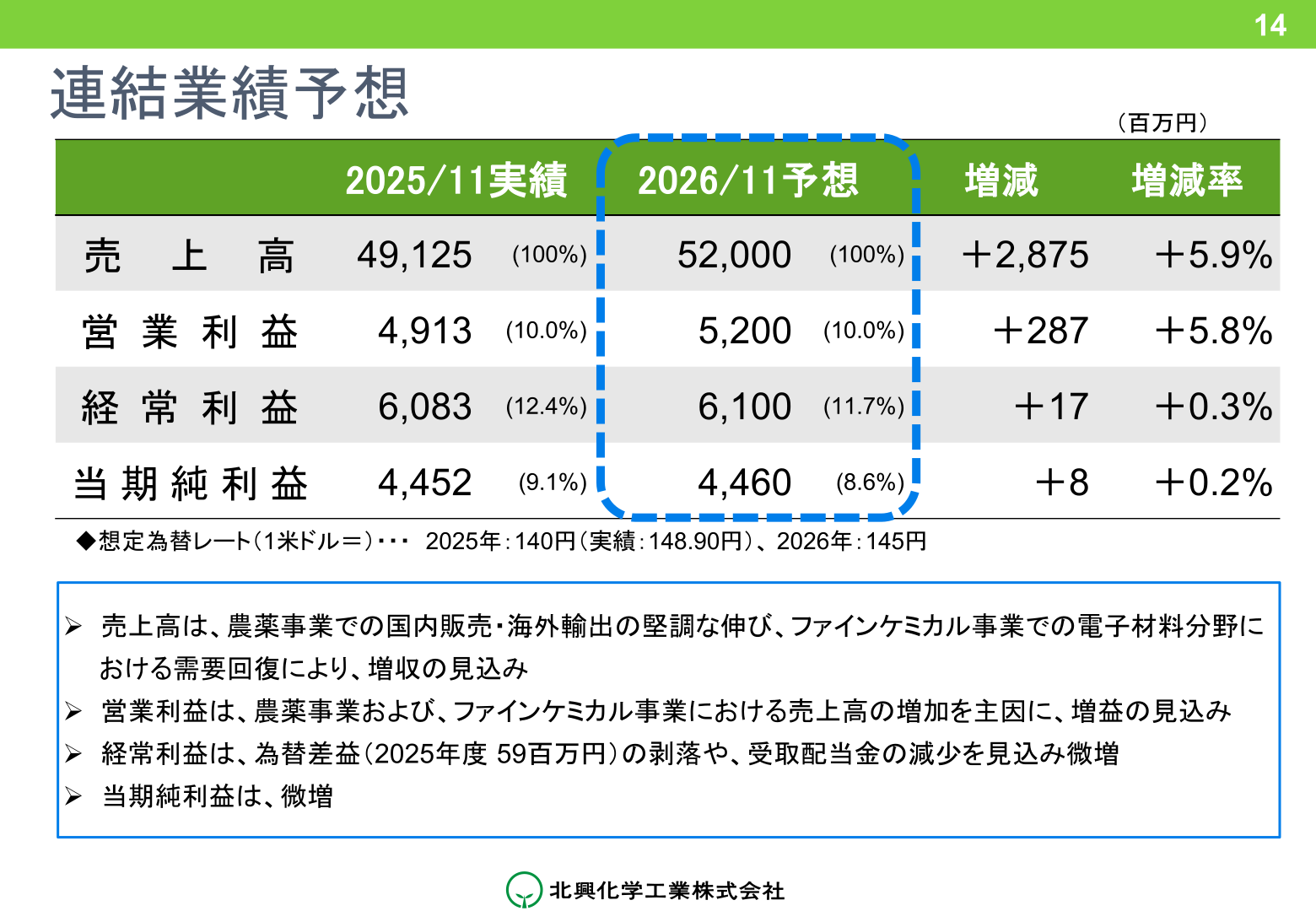 2026年11月期連結業績予想