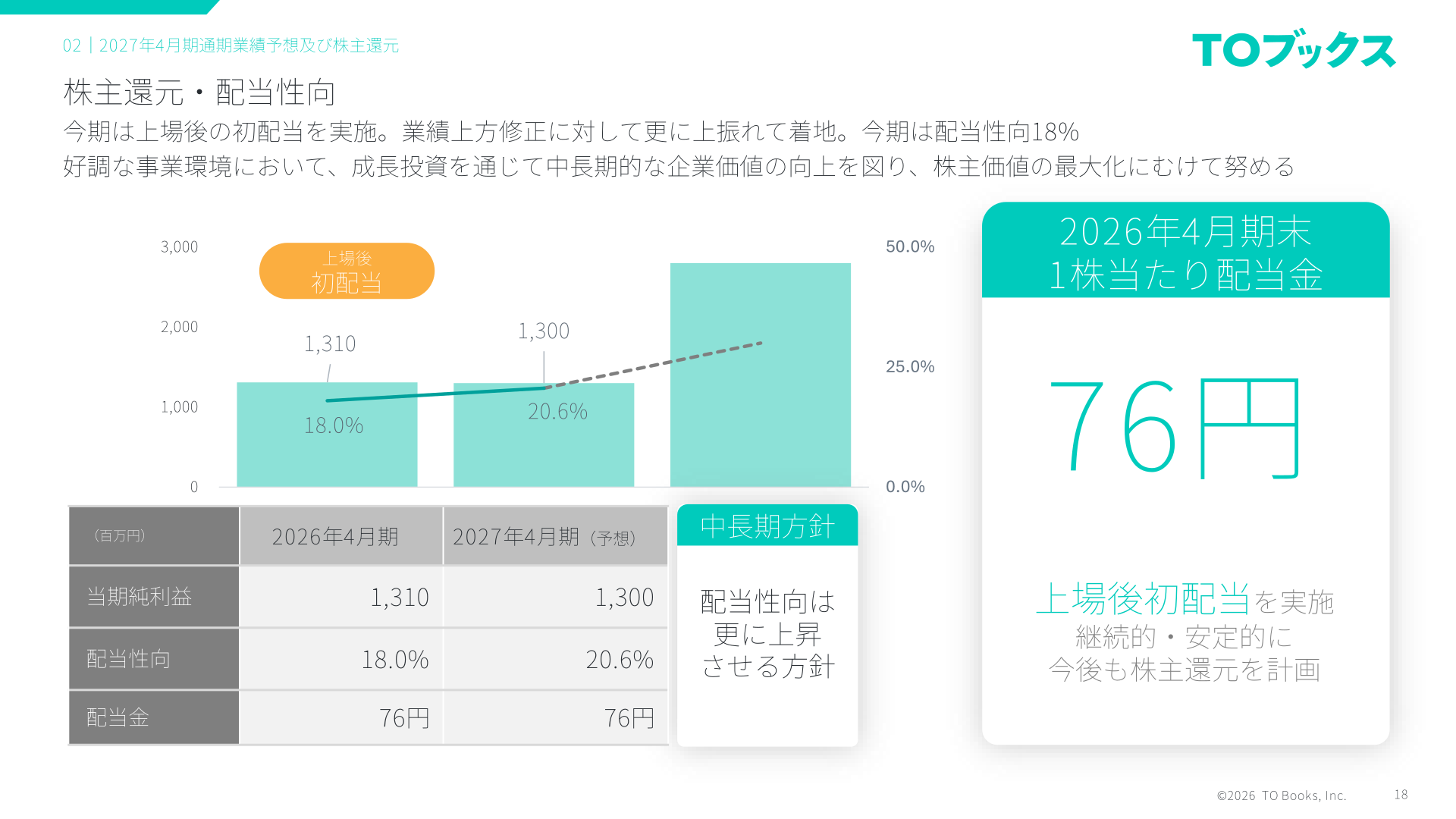 株主還元・配当性向の推移