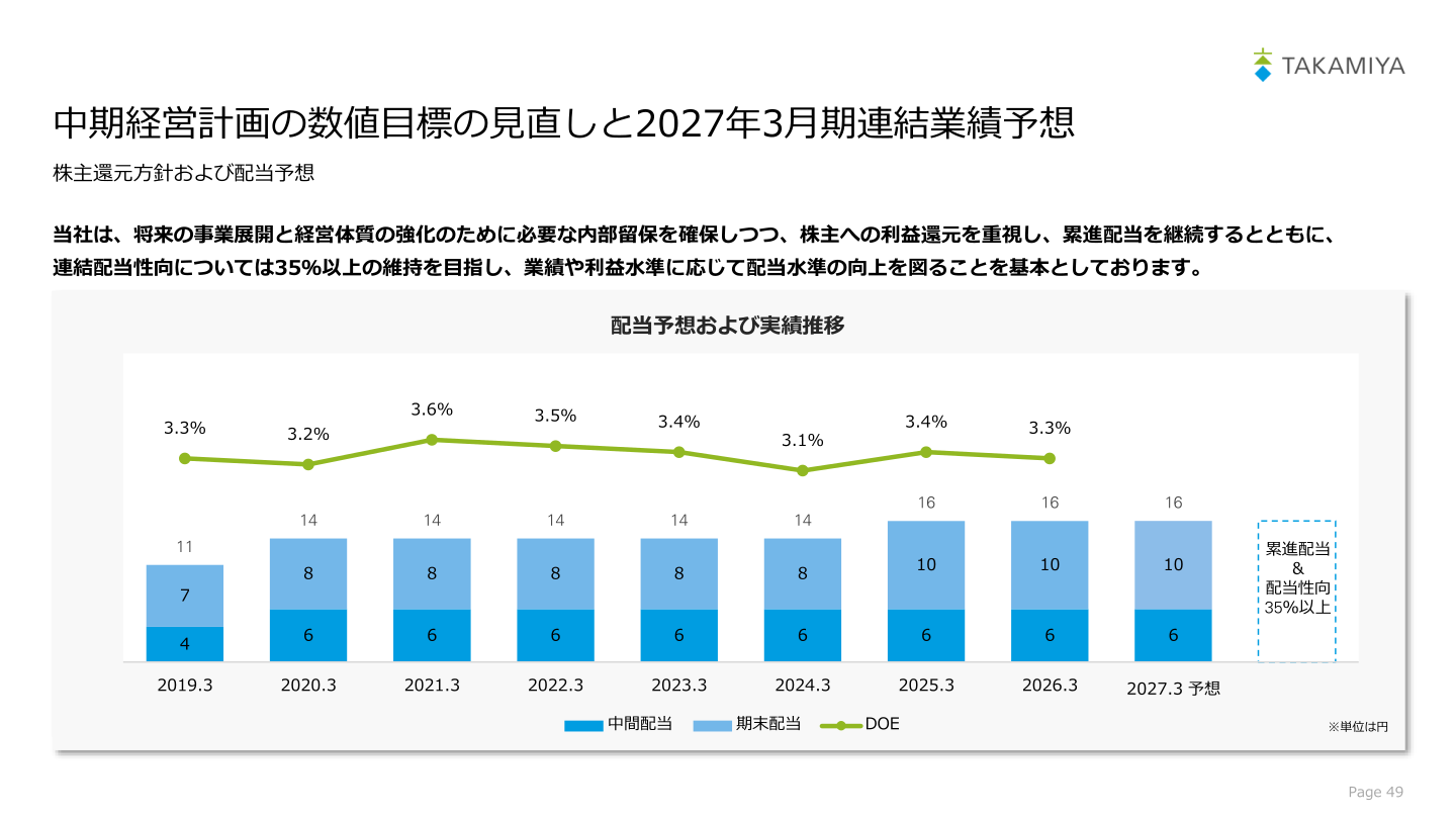 株主還元方針および配当予想