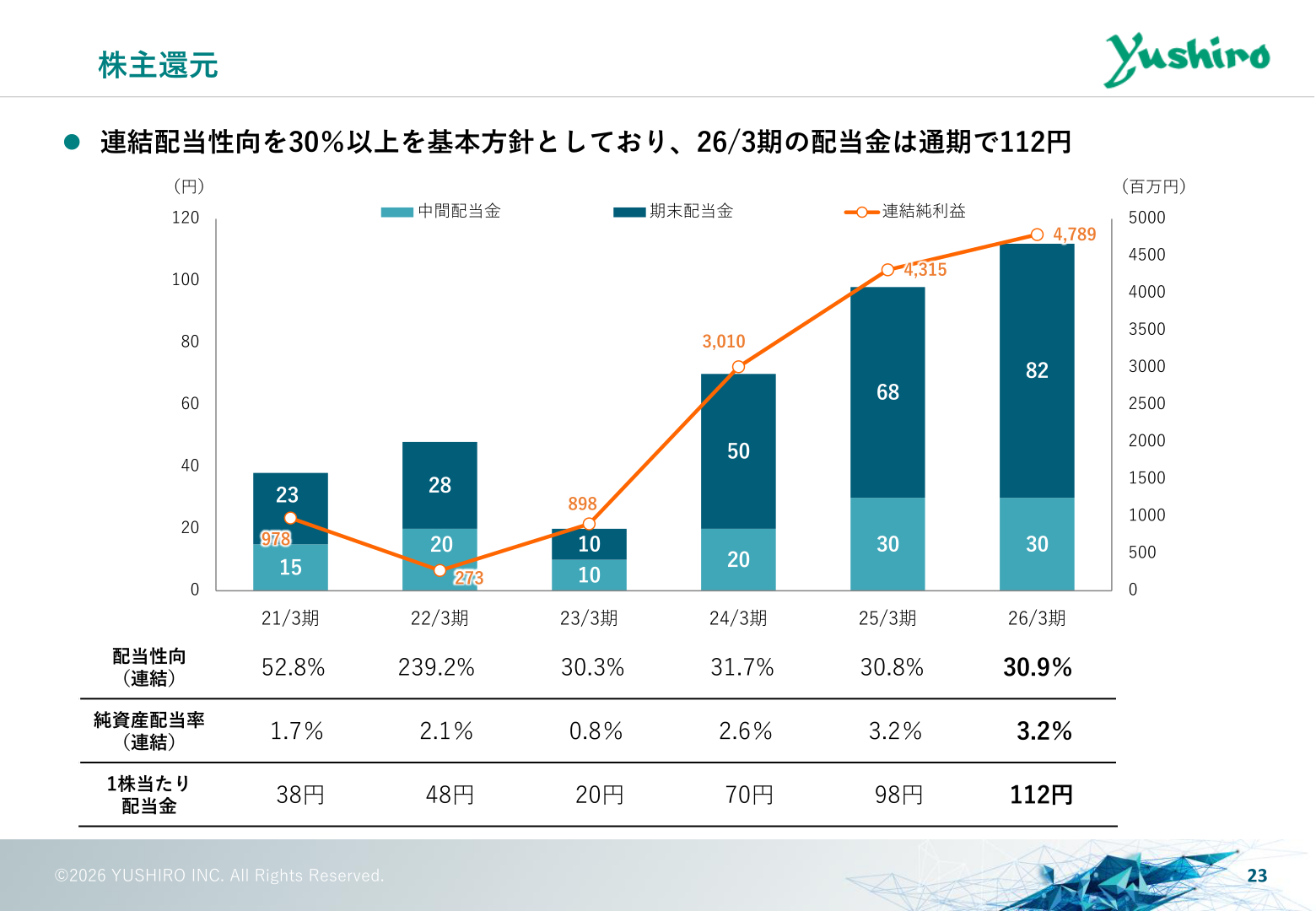 株主還元
