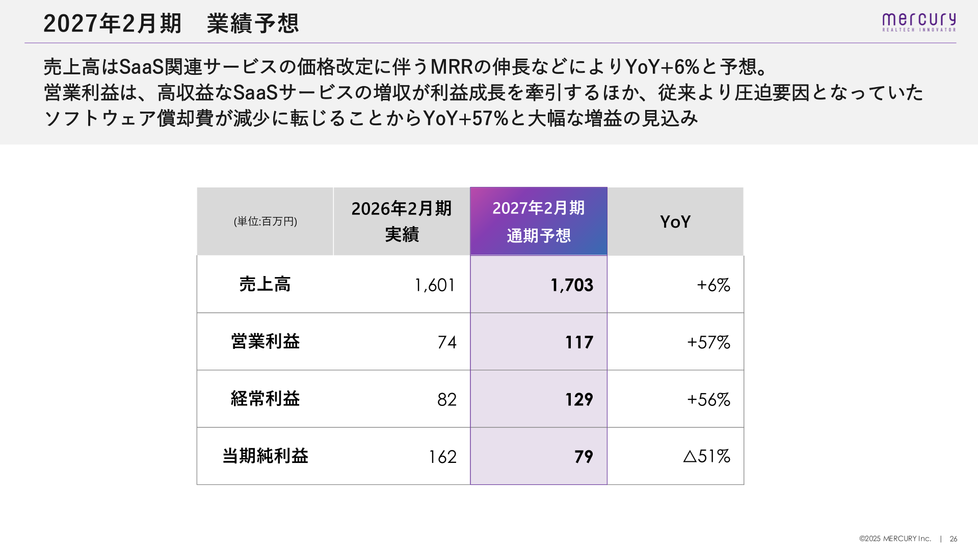 2027年2月期の通期業績予想と2026年2月期実績の比較表