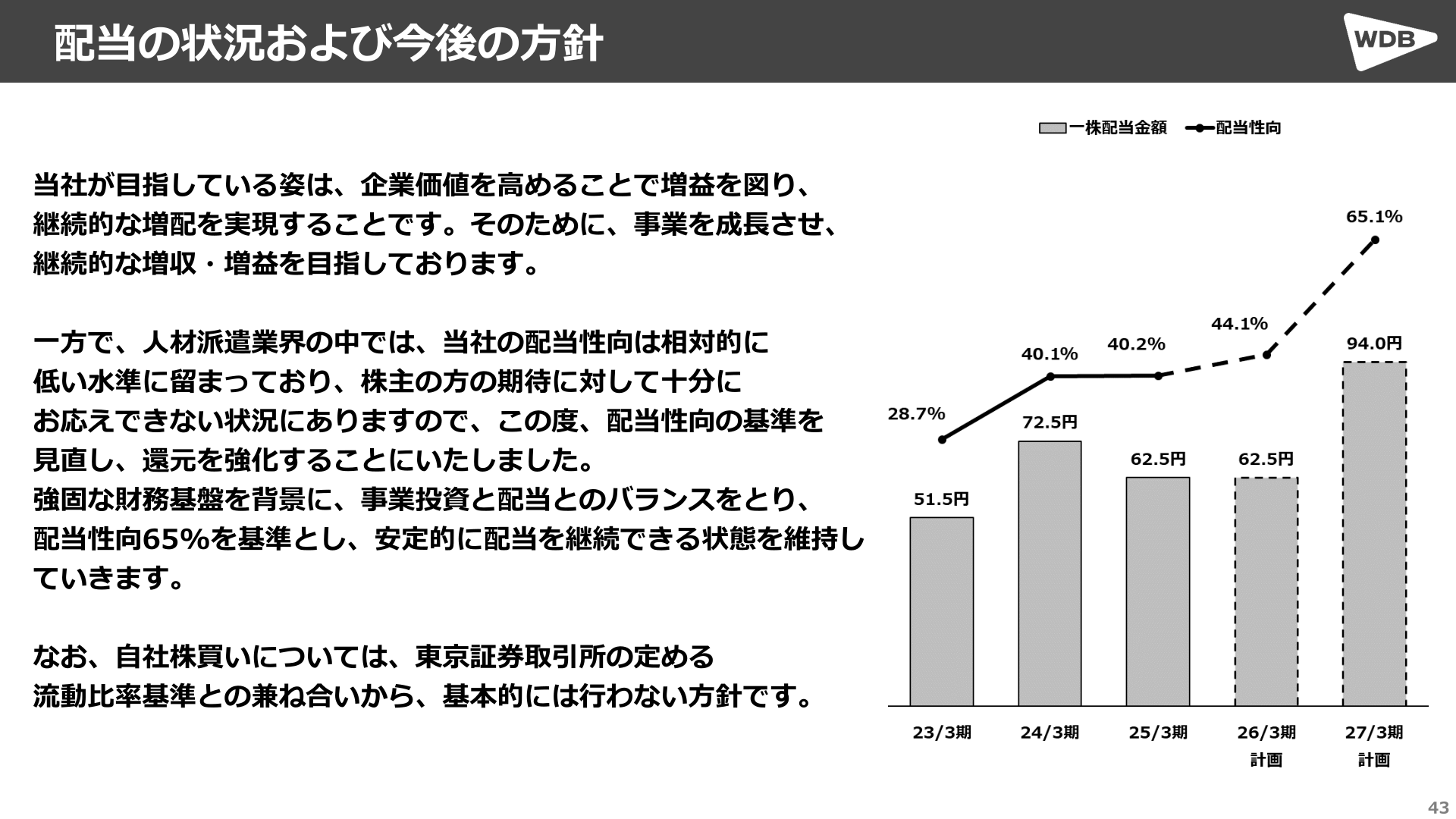 配当の状況および今後の方針