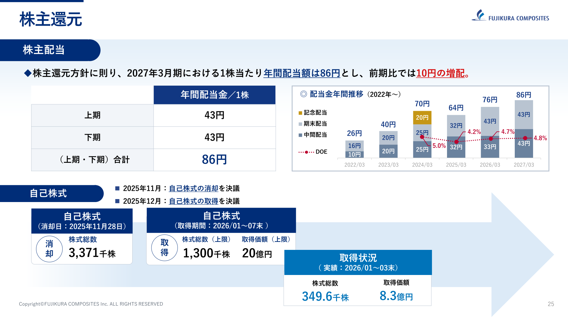 株主還元