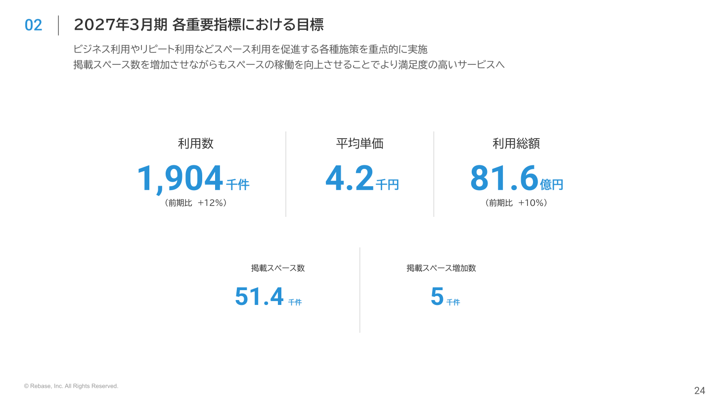 2027年3月期各重要指標における目標