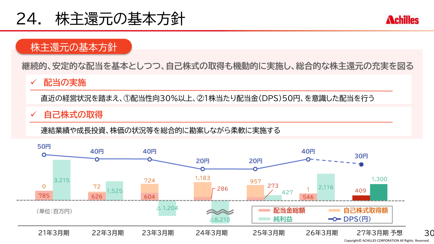 株主還元の基本方針