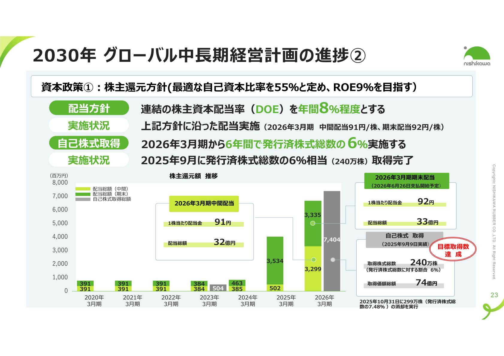 資本政策：株主還元方針