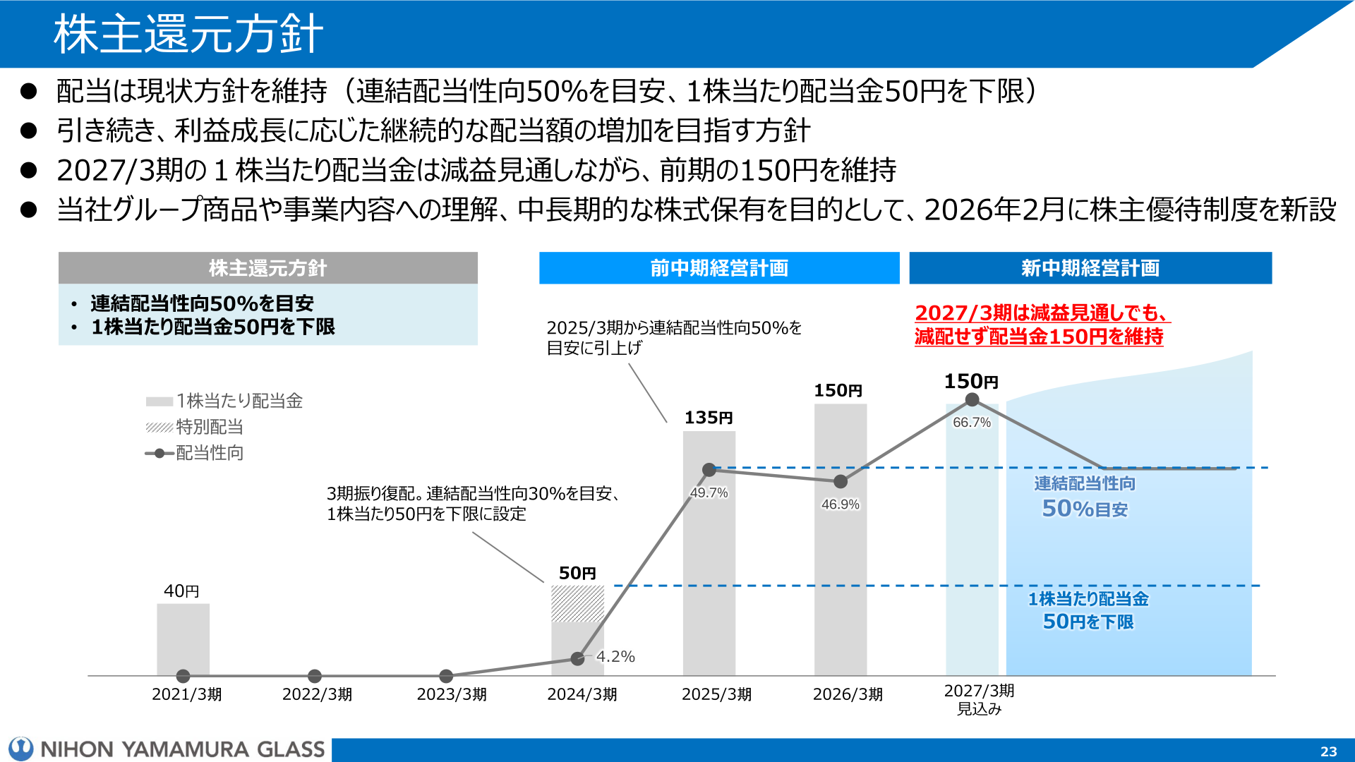 株主還元方針