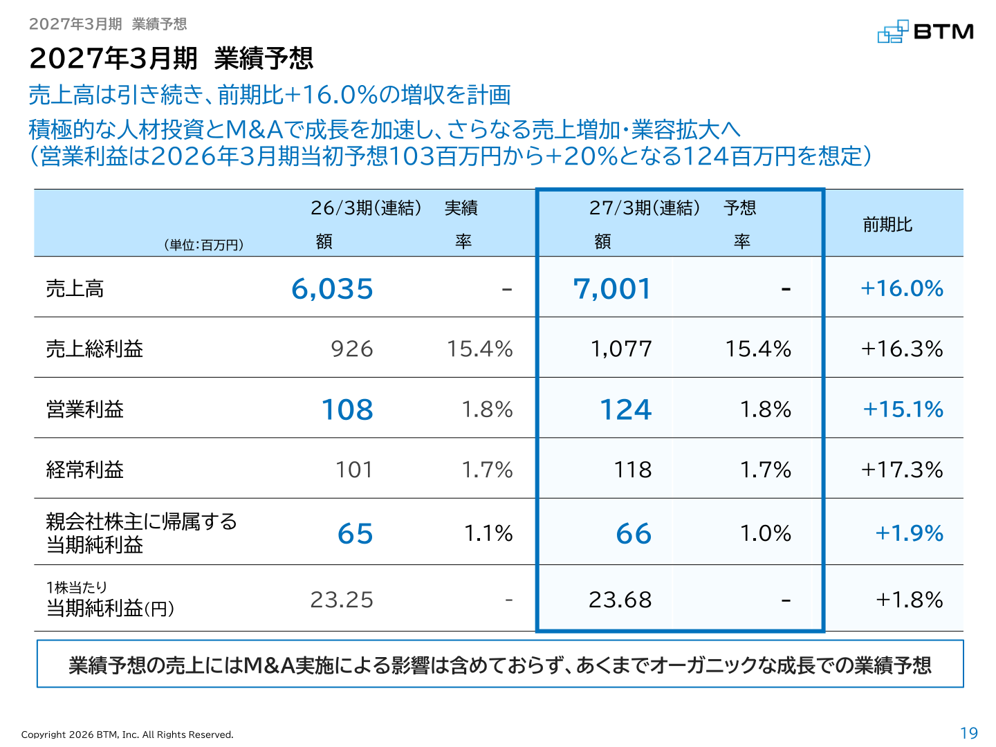 2027年3月期業績予想