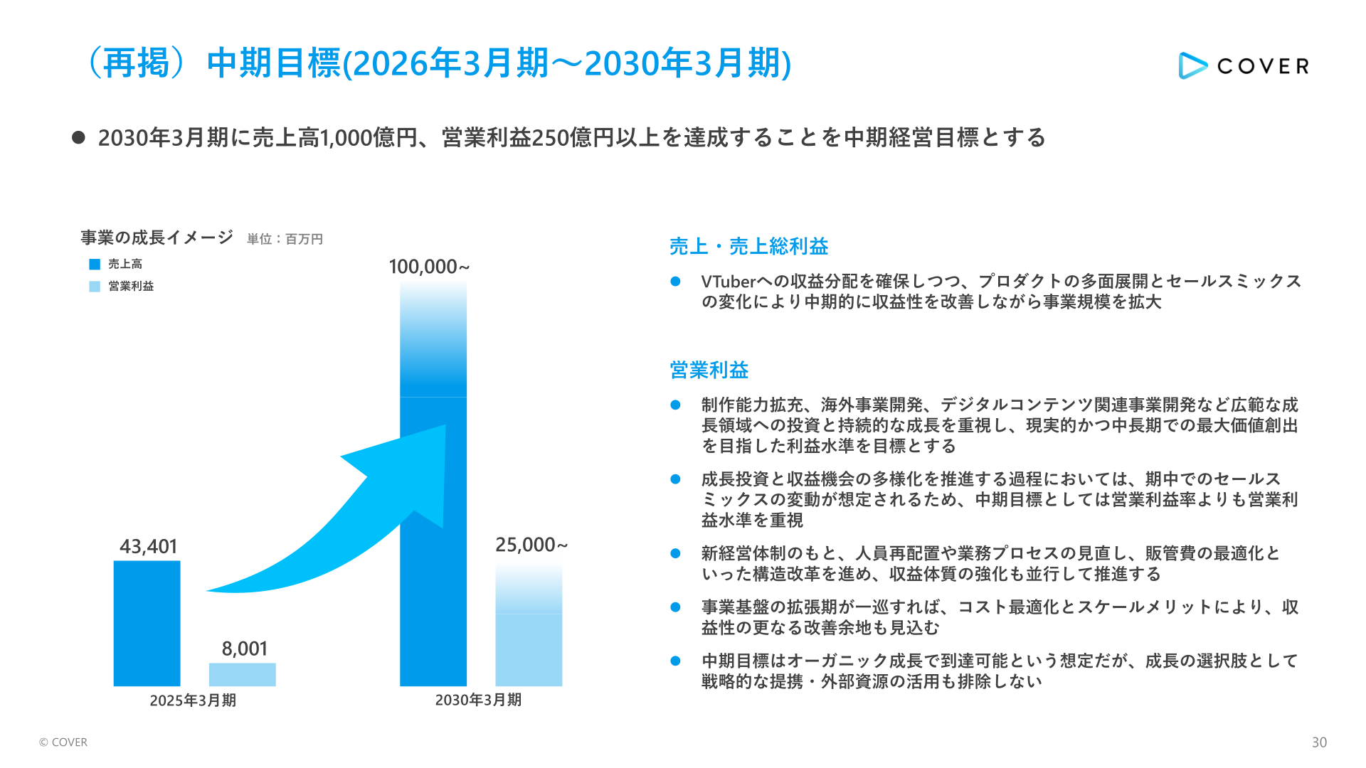 中期経営目標（2026年3月期～2030年3月期）