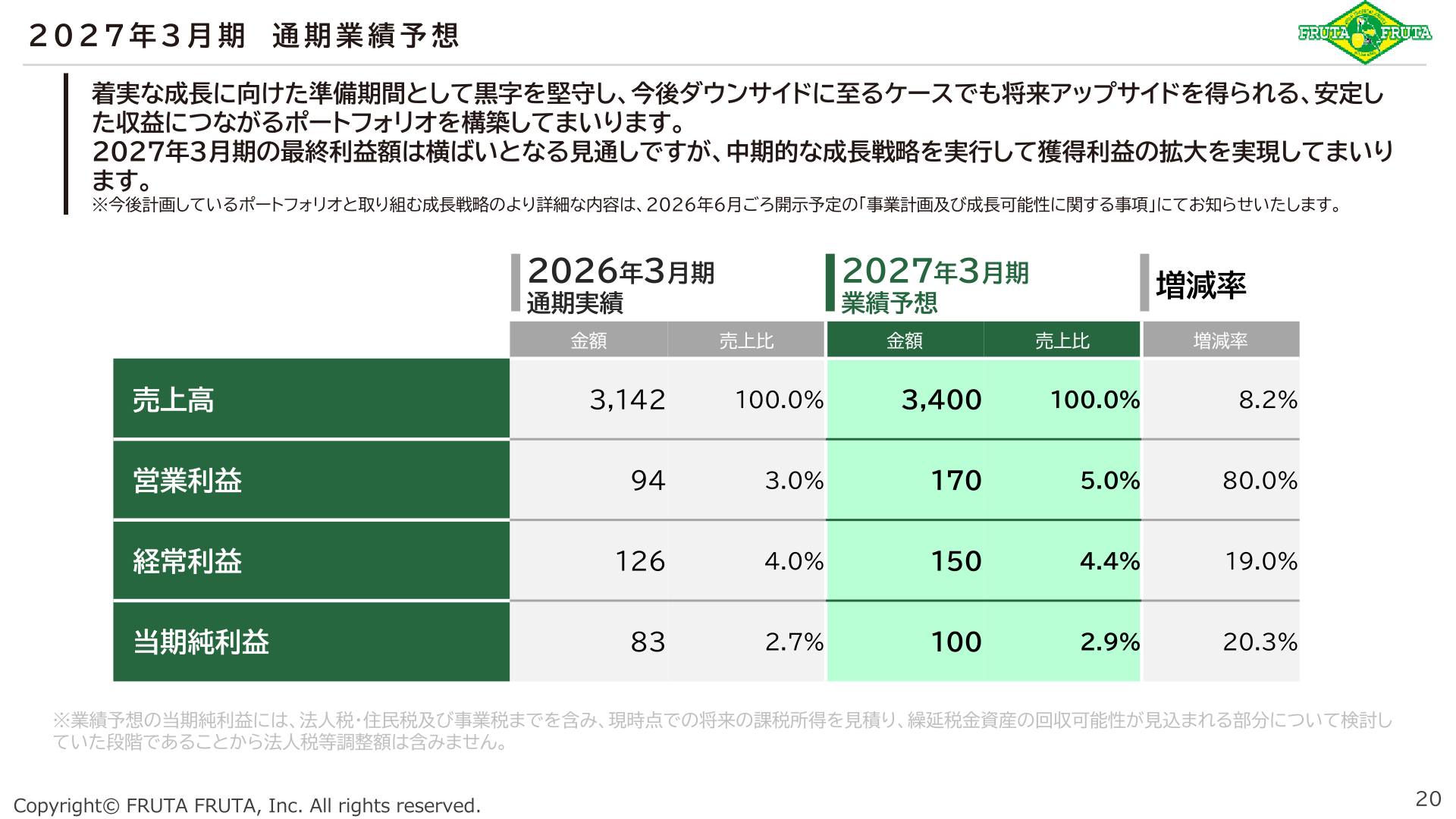 2027年3月期通期業績予想