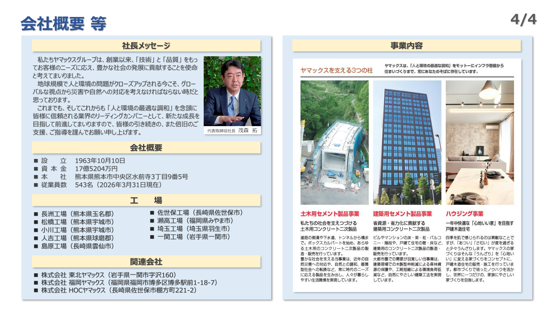 会社概要等