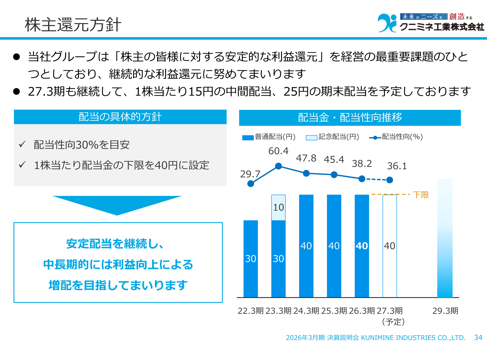 配当金・配当性向推移、株主還元方針