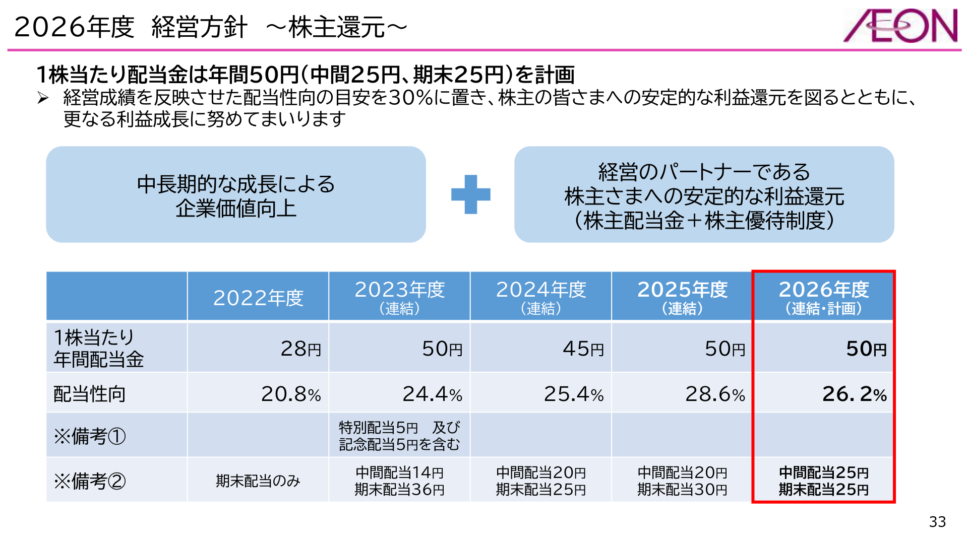 2026年度経営方針 株主還元