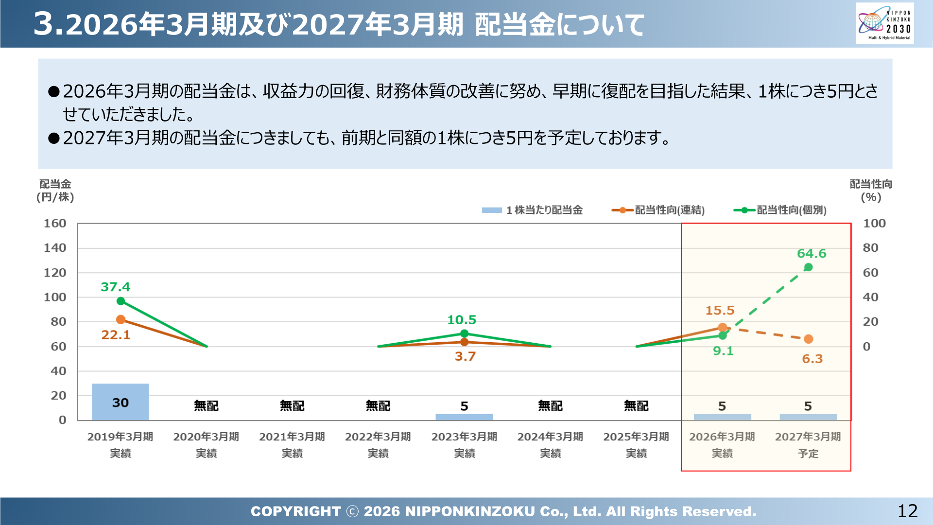 日本金属 配当金について