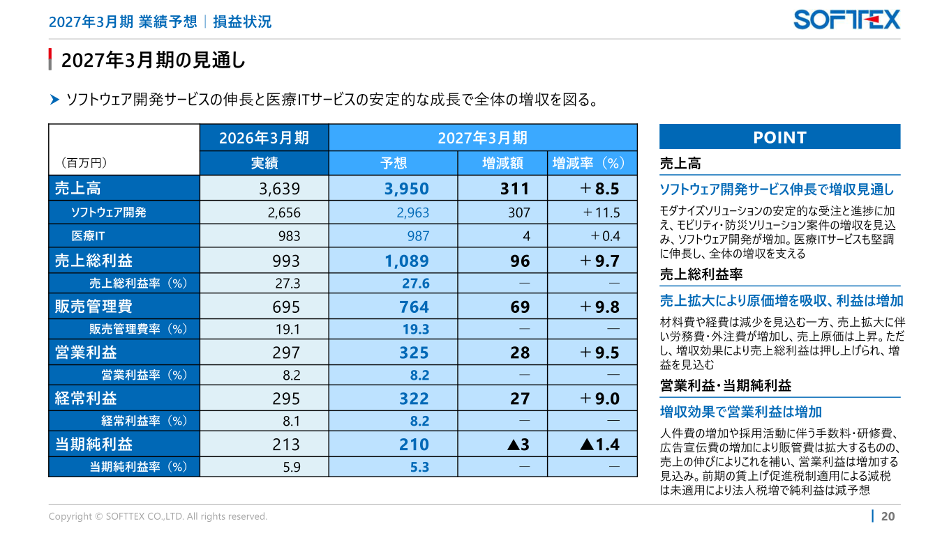2027年3月期業績予想の損益状況