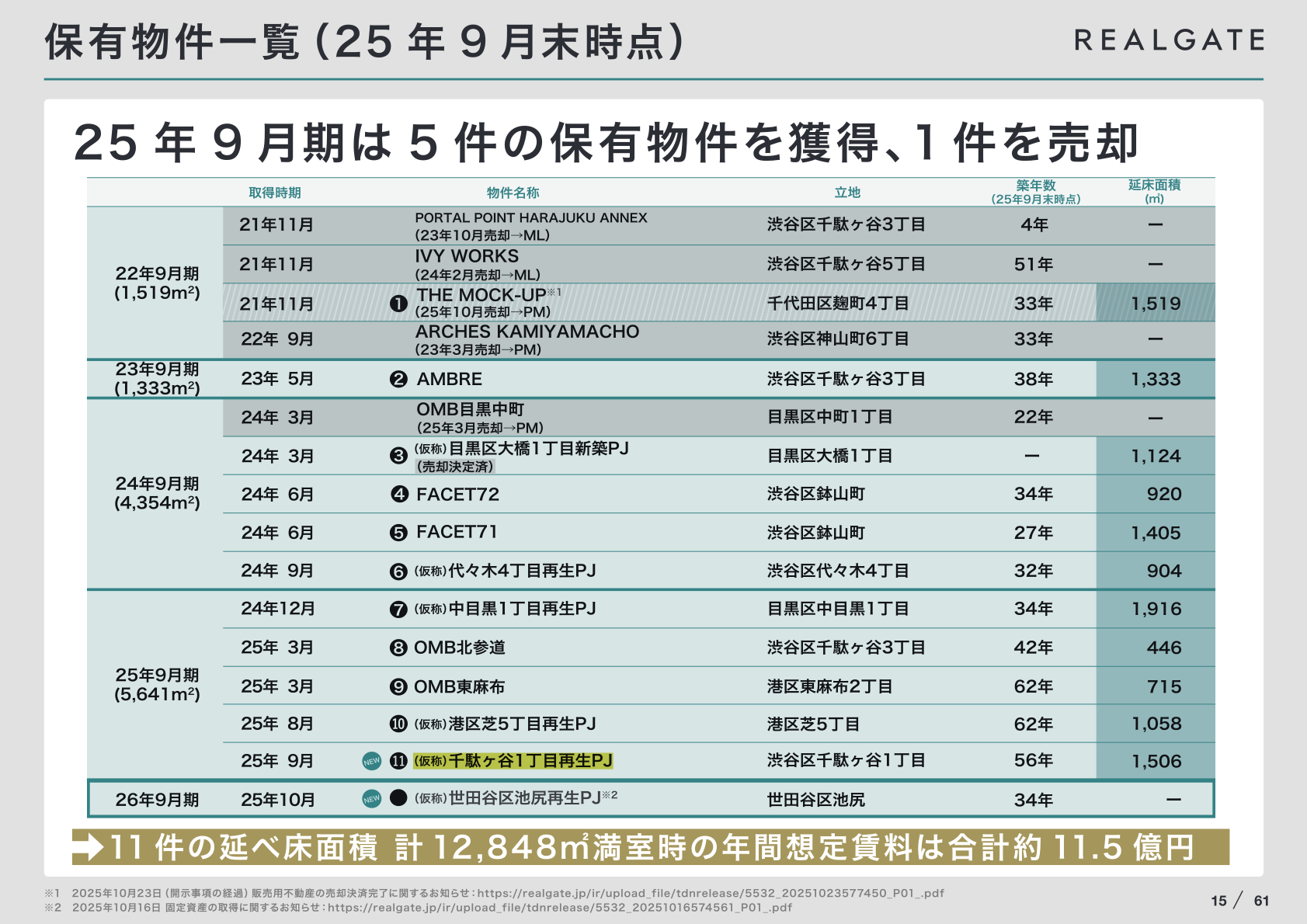 保有物件一覧(2025年9月末時点)