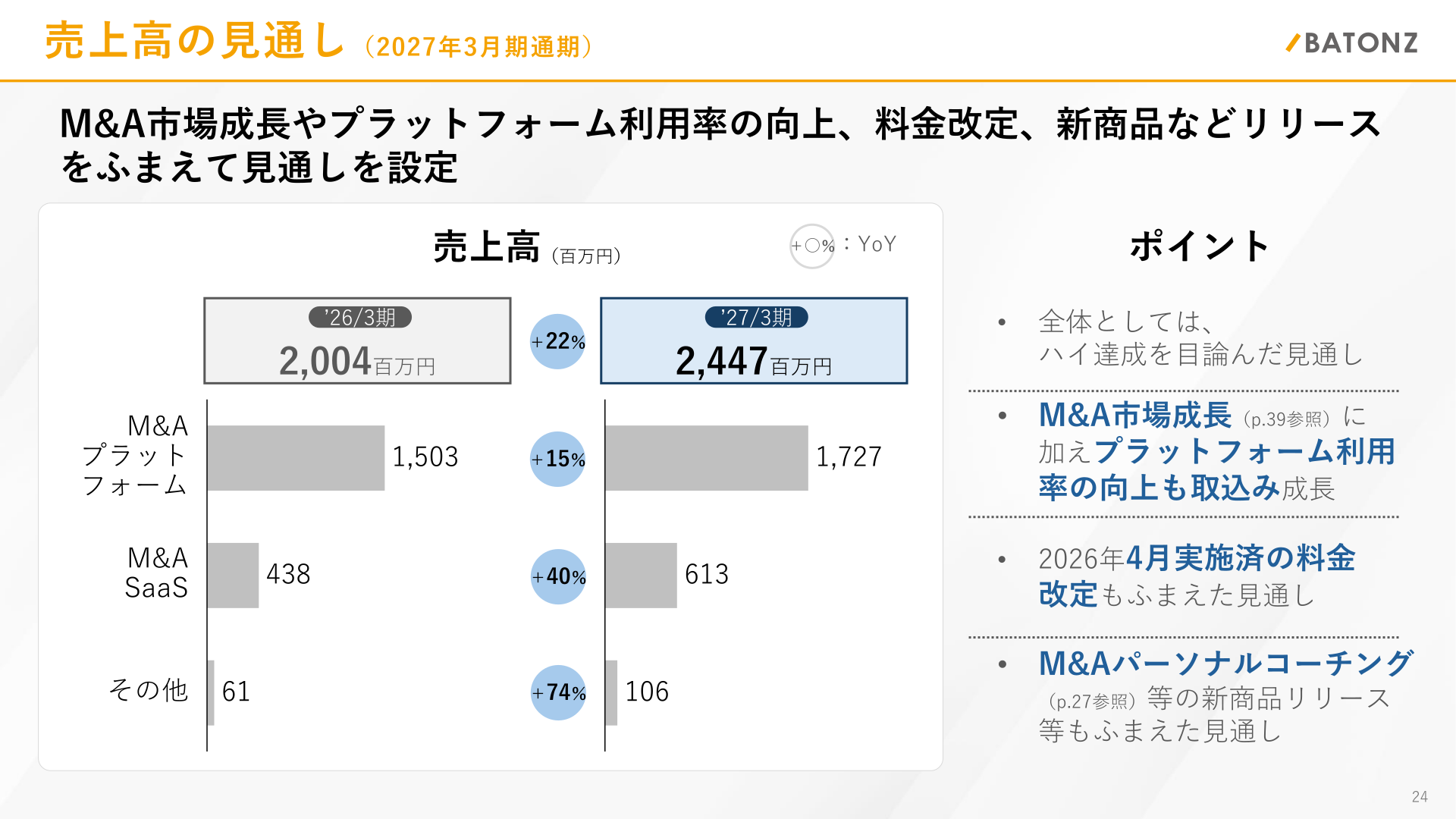 2027年3月期売上高の見通し(セグメント別内訳)