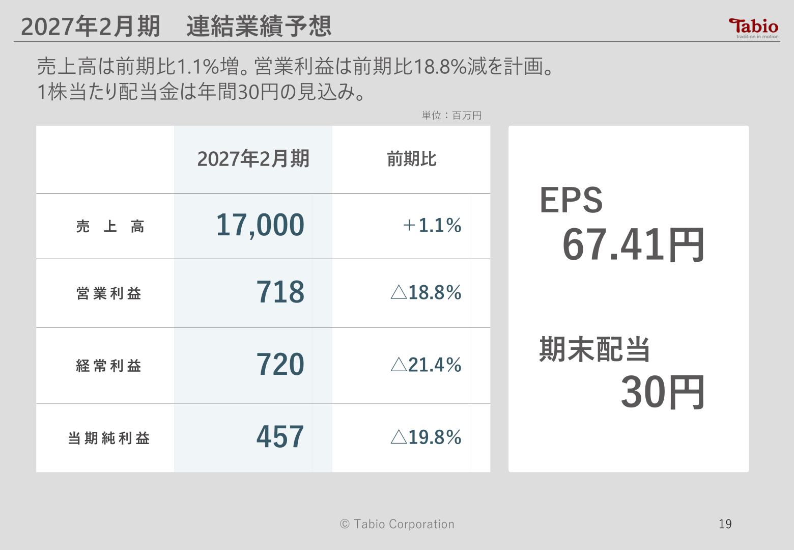 2027年2月期 連結業績予想