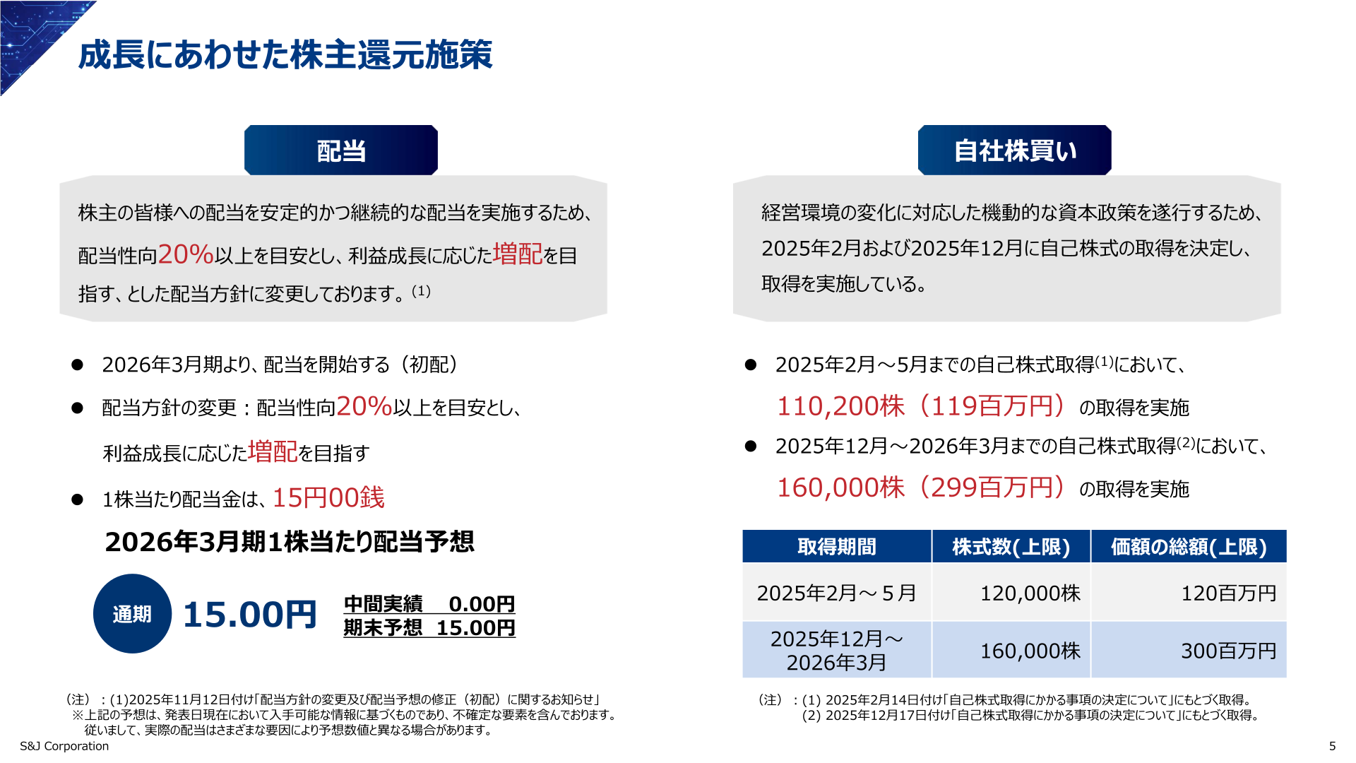 成長にあわせた株主還元施策（配当・自社株買い）