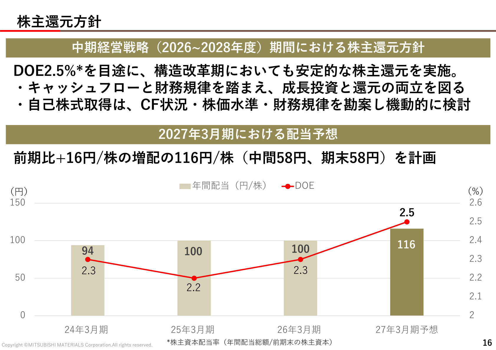 株主還元方針と年間配当・DOEの推移