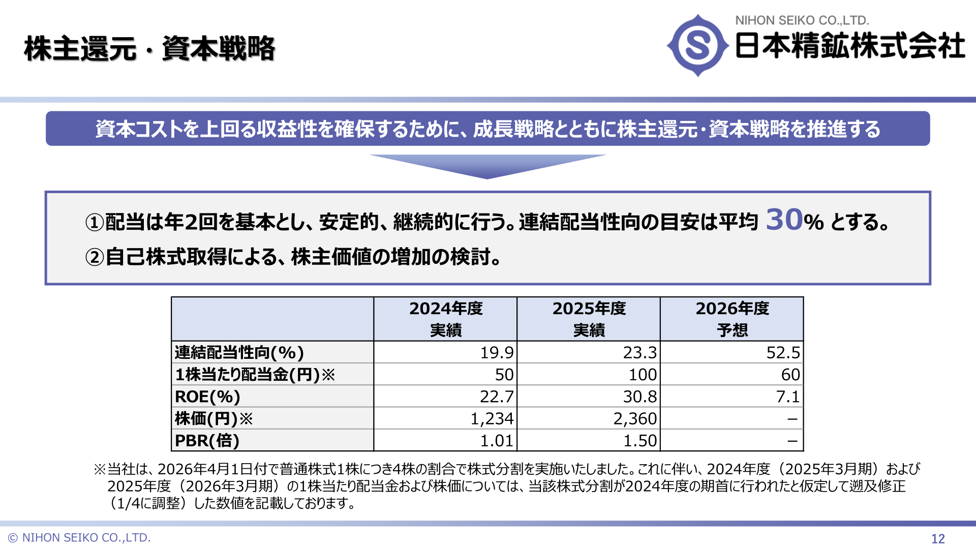 株主還元・資本戦略