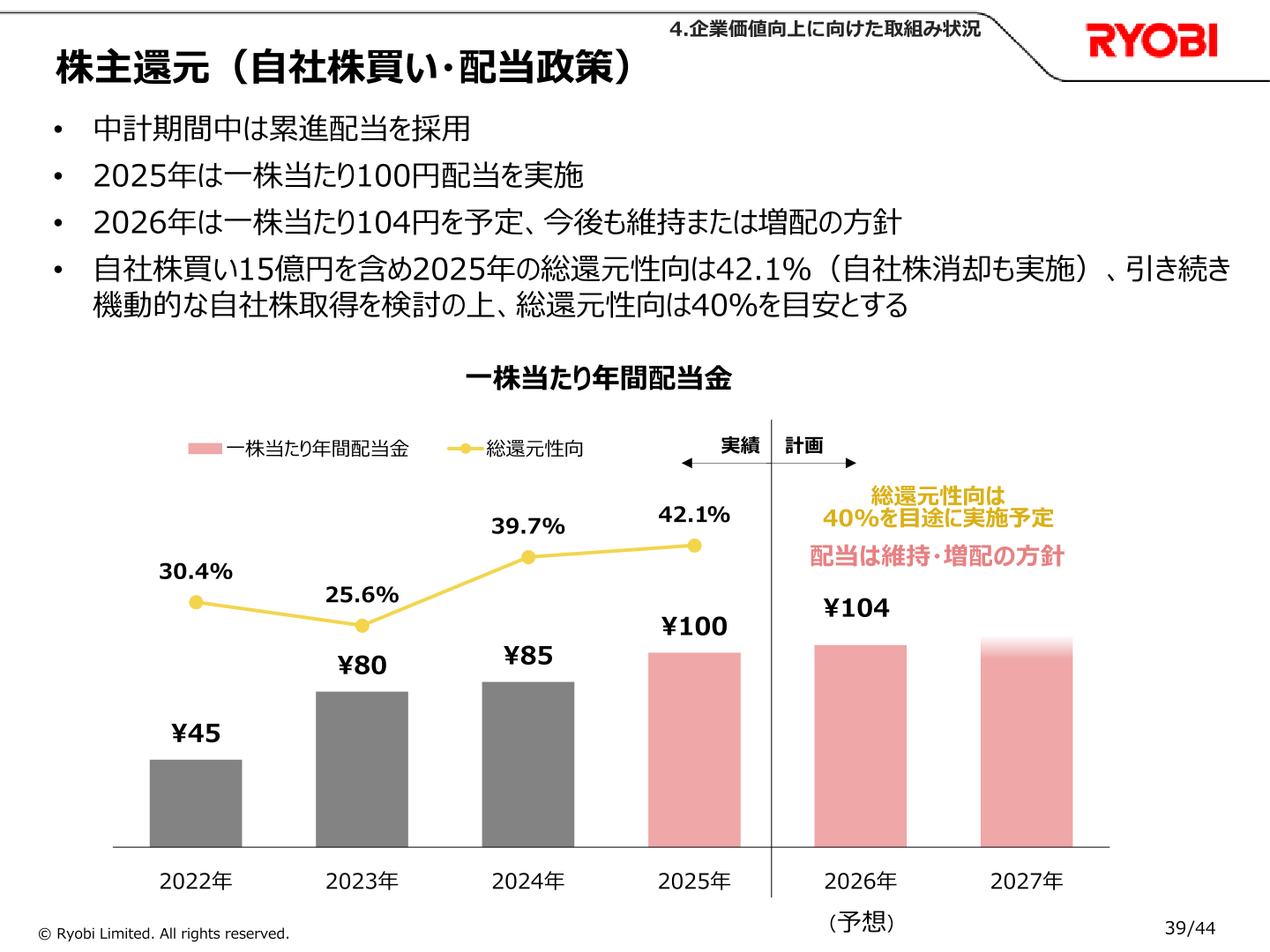 株主還元（配当・自社株買い）の推移