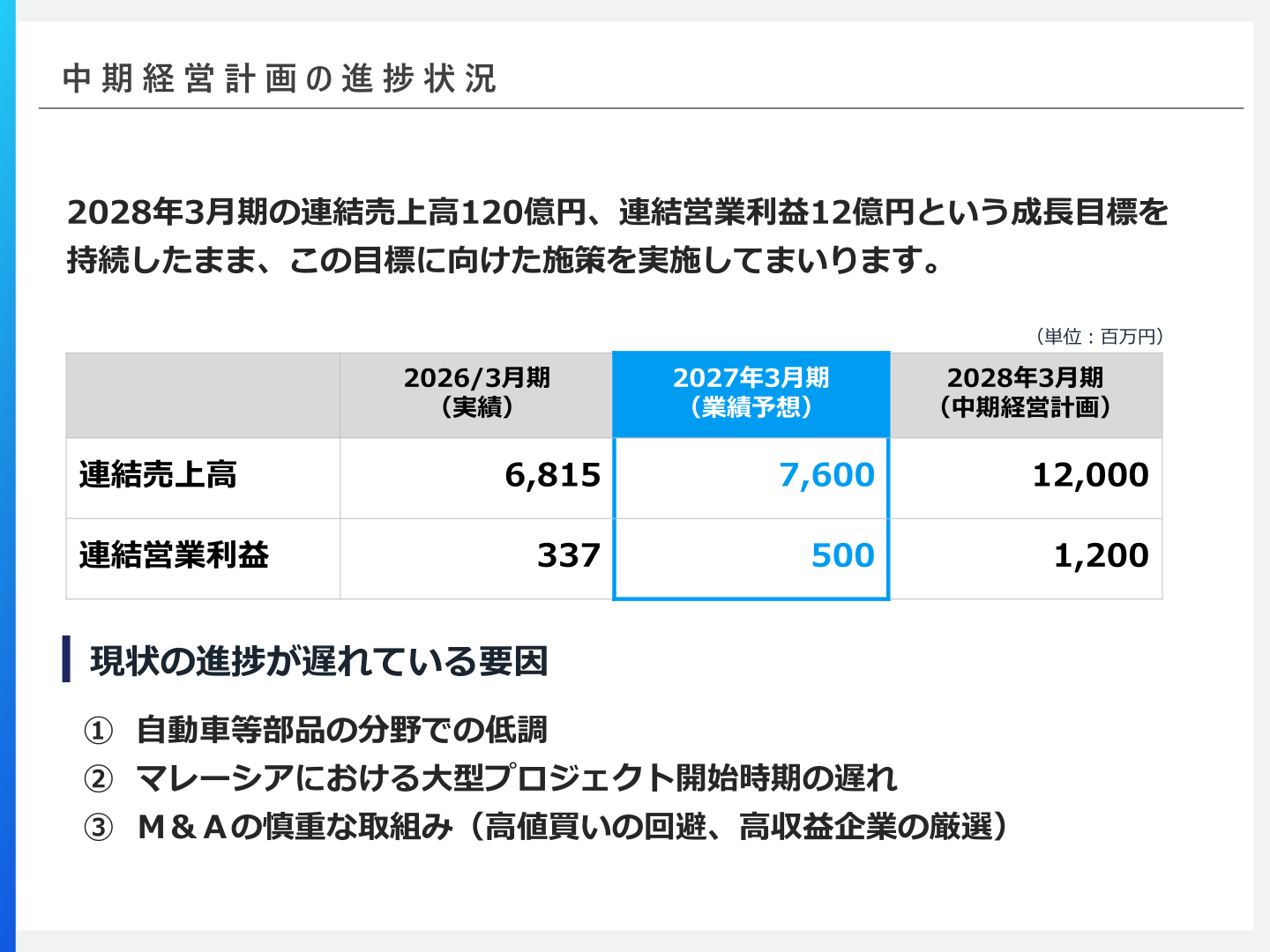 中期経営計画の進捗状況