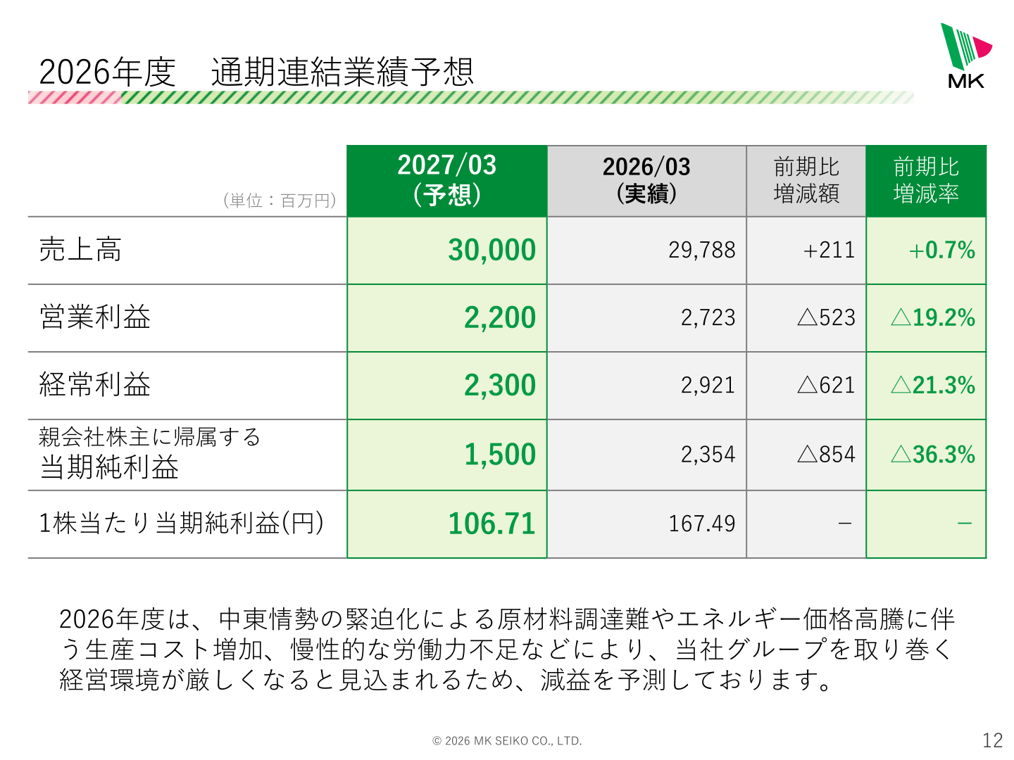 2026年度通期連結業績予想の損益計算書と予想の背景を示すスライド