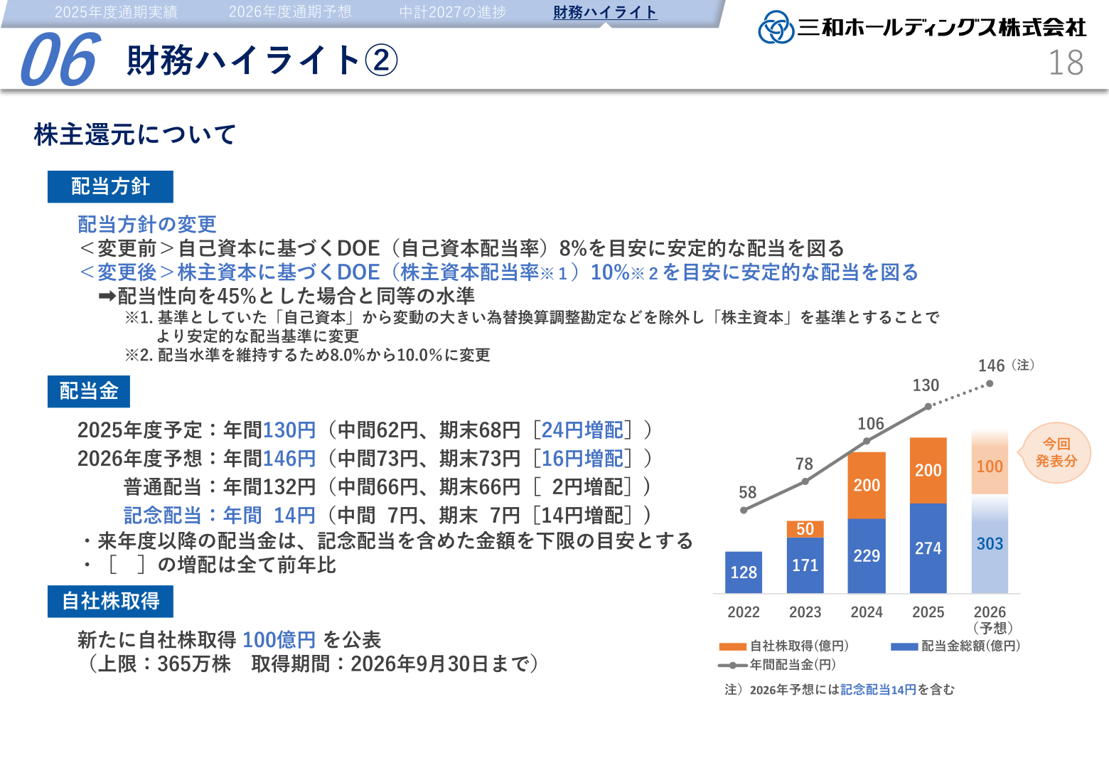 財務ハイライト②配当方針の変更と配当金・自己株式取得の推移