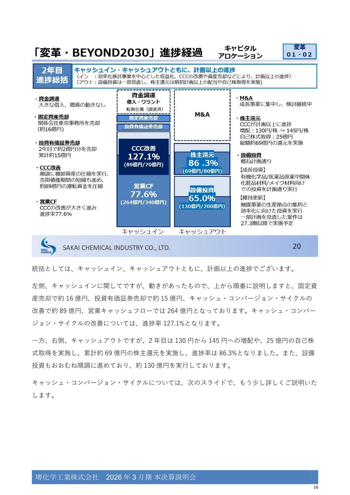 固定資産売却・投資有価証券売却・キャッシュ・コンバージョン・サイクル改善・営業キャッシュフロー・株主還元・設備投資の実績を示す図