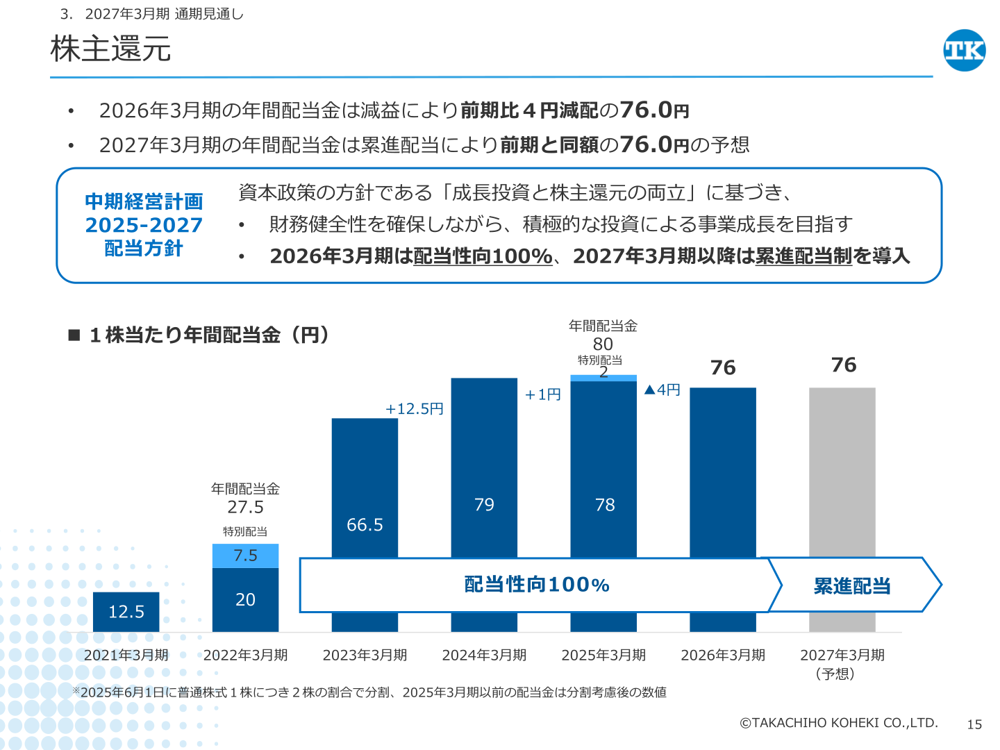 株主還元（配当方針）