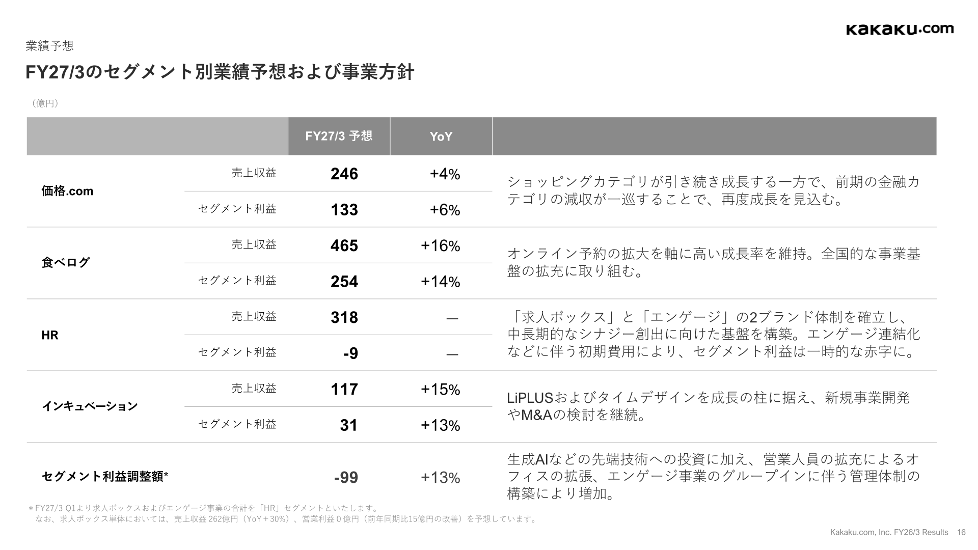 2027年3月期セグメント別業績予想および事業方針