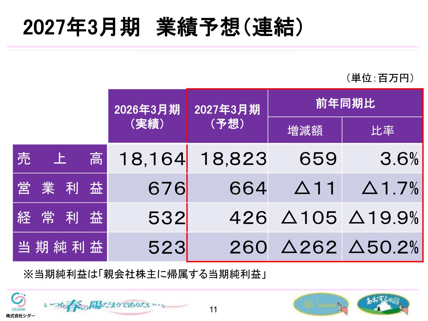 2027年3月期業績予想