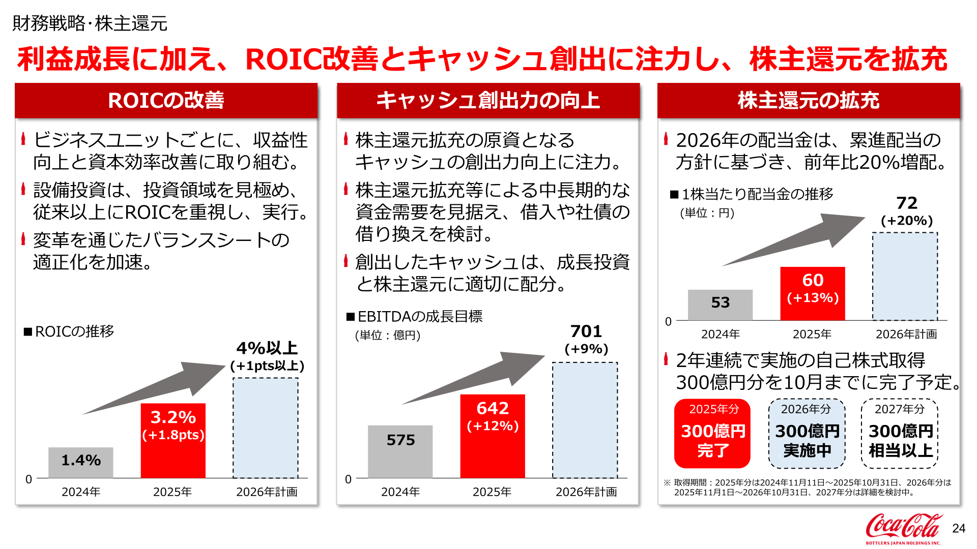 財務戦略・株主還元